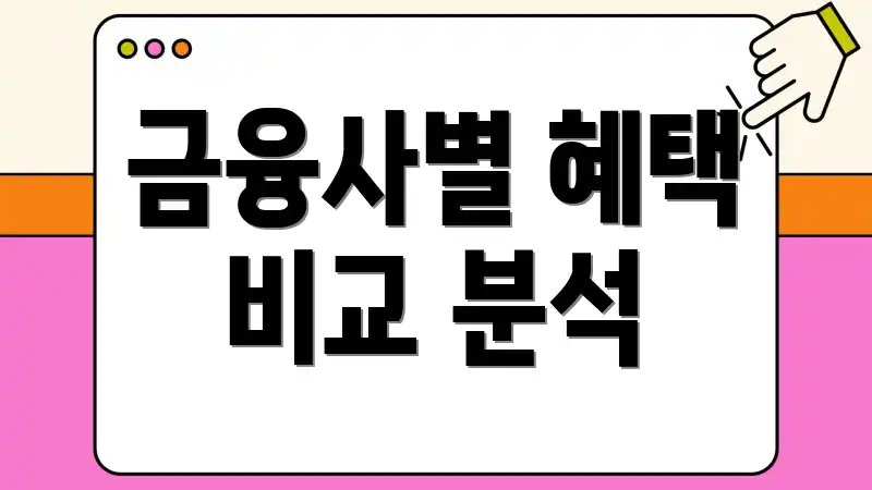 금융사별 혜택 비교 분석